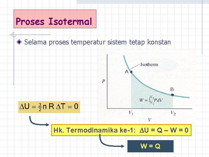 Proses Isotermal Selama proses temperatur sistem tetap konstan A B Hk. Termodinamika ke-1: U