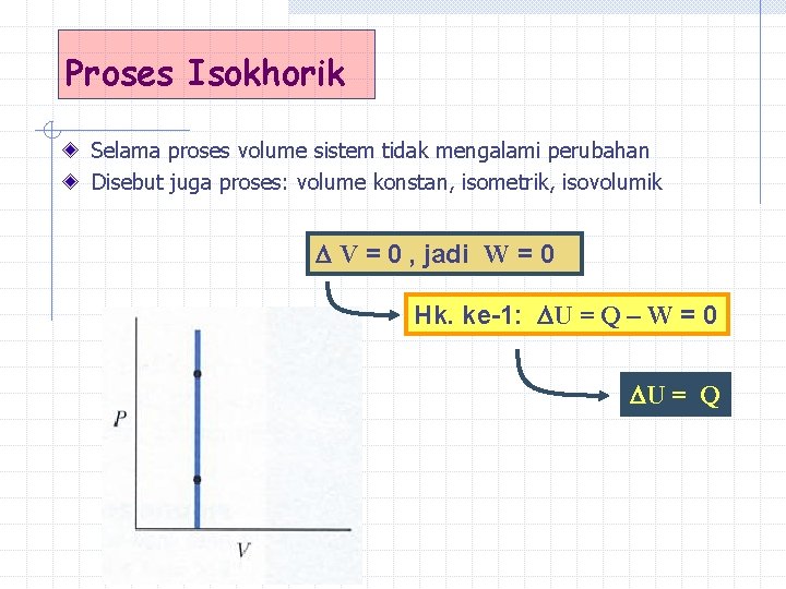 Proses Isokhorik Selama proses volume sistem tidak mengalami perubahan Disebut juga proses: volume konstan,