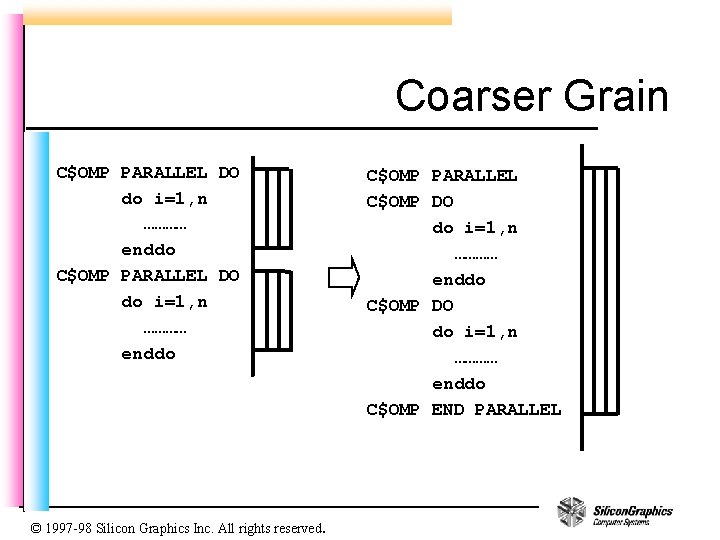 Coarser Grain C$OMP PARALLEL DO do i=1, n ………… enddo © 1997 -98 Silicon