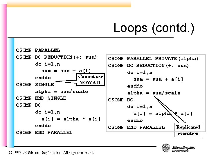 Loops (contd. ) C$OMP PARALLEL C$OMP DO REDUCTION(+: sum) do i=1, n sum =