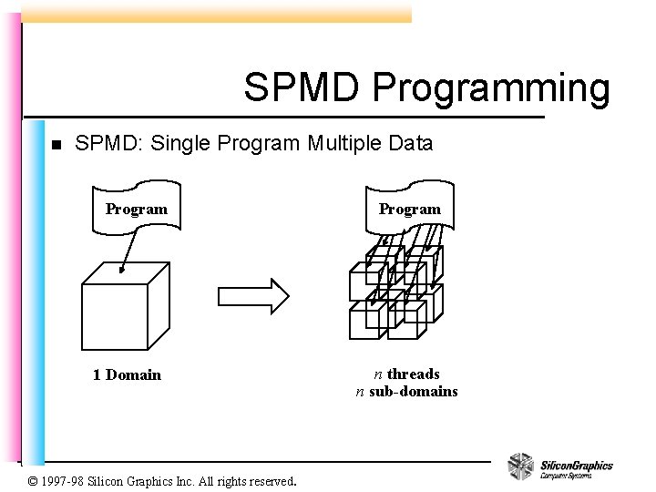 SPMD Programming n SPMD: Single Program Multiple Data Program 1 Domain © 1997 -98