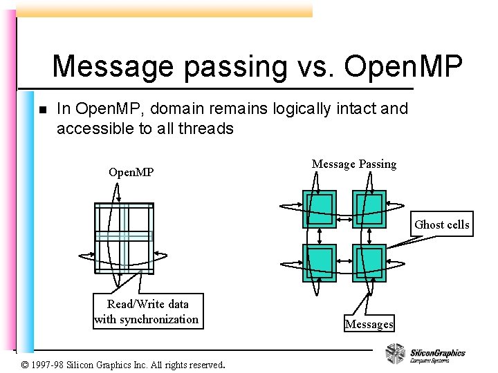Message passing vs. Open. MP n In Open. MP, domain remains logically intact and