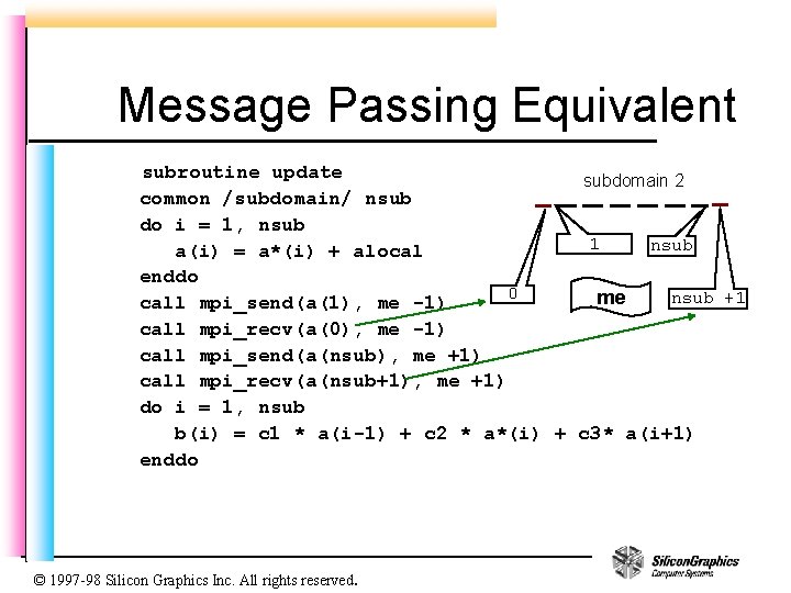 Message Passing Equivalent subroutine update subdomain 2 common /subdomain/ nsub do i = 1,