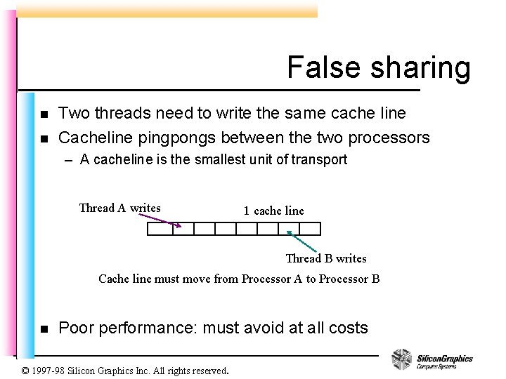 False sharing n n Two threads need to write the same cache line Cacheline