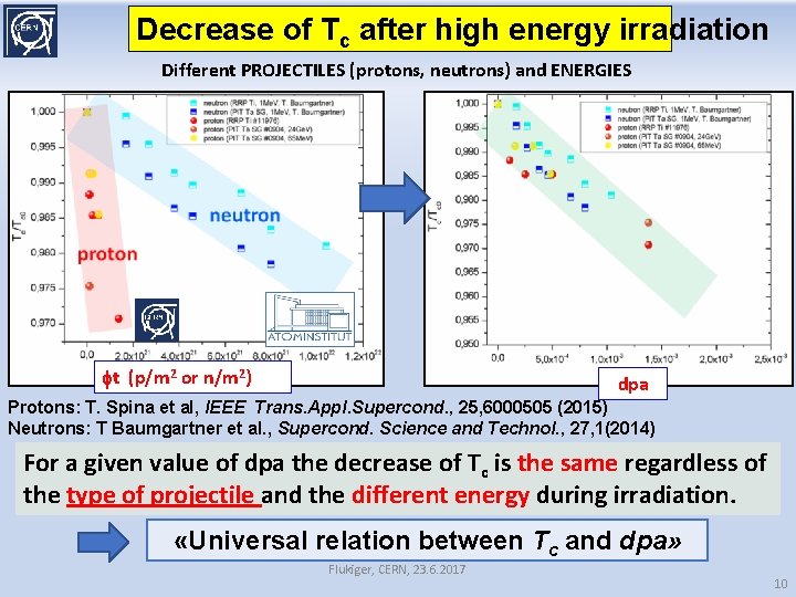 Decrease of Tc after high energy irradiation Different PROJECTILES (protons, neutrons) and ENERGIES ft Decrease of Tc after high energy irradiation Different PROJECTILES (protons, neutrons) and ENERGIES ft