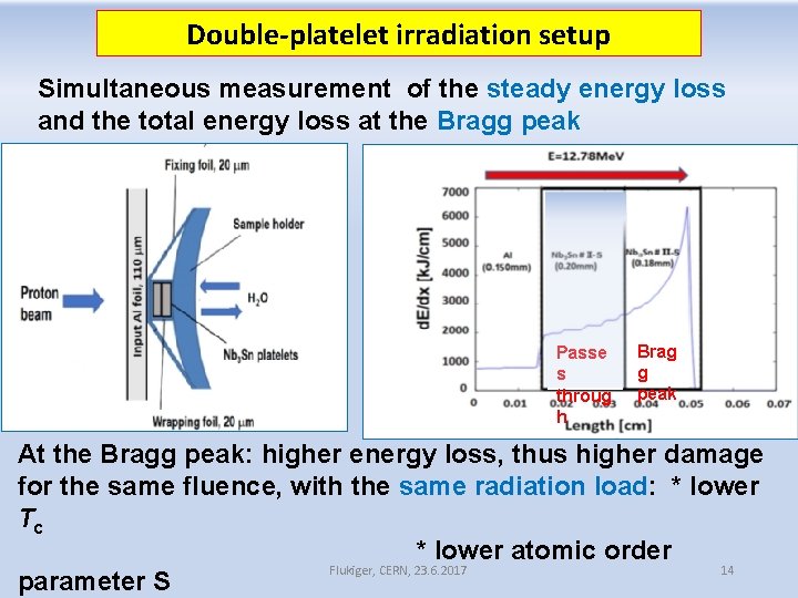 Double-platelet irradiation setup Simultaneous measurement of the steady energy loss and the total energy Double-platelet irradiation setup Simultaneous measurement of the steady energy loss and the total energy