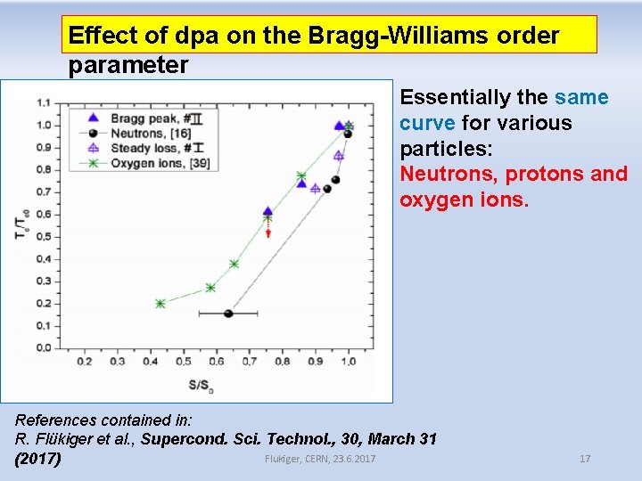 Effect of dpa on the Bragg-Williams order parameter Essentially the same curve for various Effect of dpa on the Bragg-Williams order parameter Essentially the same curve for various