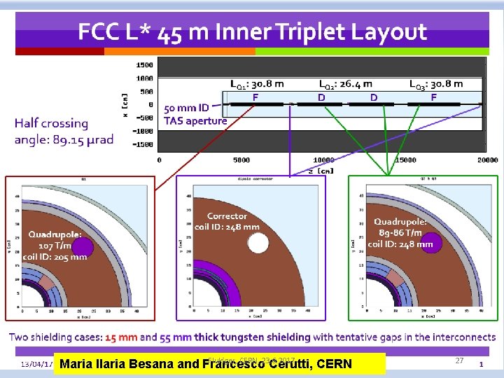 Flukiger, CERN, 23. 6. 2017 Maria Ilaria Besana and Francesco Cerutti, CERN 27 Flukiger, CERN, 23. 6. 2017 Maria Ilaria Besana and Francesco Cerutti, CERN 27