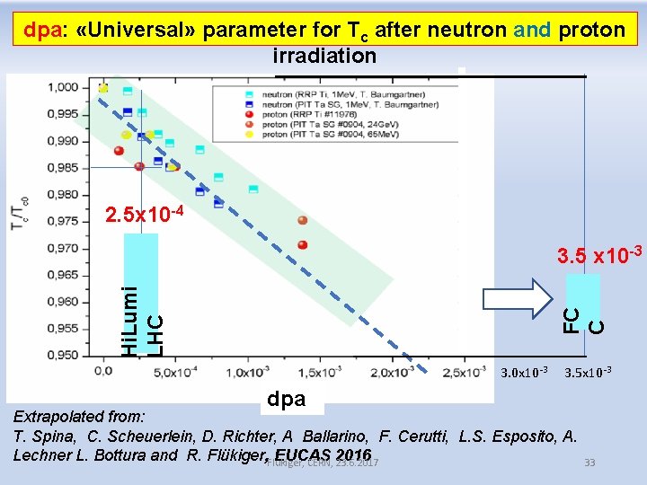 dpa: «Universal» parameter for Tc after neutron and proton irradiation 2. 5 x 10 dpa: «Universal» parameter for Tc after neutron and proton irradiation 2. 5 x 10
