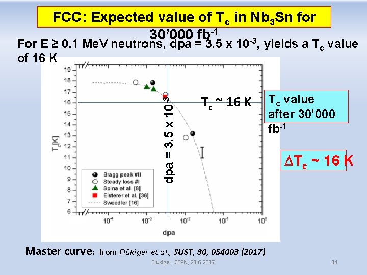 FCC: Expected value of Tc in Nb 3 Sn for 30’ 000 fb-1 -3 FCC: Expected value of Tc in Nb 3 Sn for 30’ 000 fb-1 -3