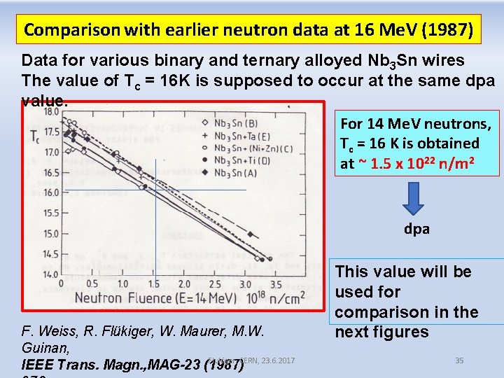 Comparison with earlier neutron data at 16 Me. V (1987) Data for various binary Comparison with earlier neutron data at 16 Me. V (1987) Data for various binary