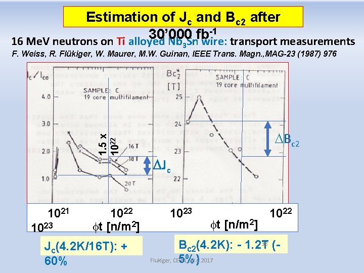 Estimation of Jc and Bc 2 after -1 30’ 000 fb 16 Me. V Estimation of Jc and Bc 2 after -1 30’ 000 fb 16 Me. V