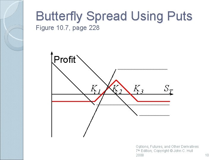 Butterfly Spread Using Puts Figure 10. 7, page 228 Profit K 1 K 2