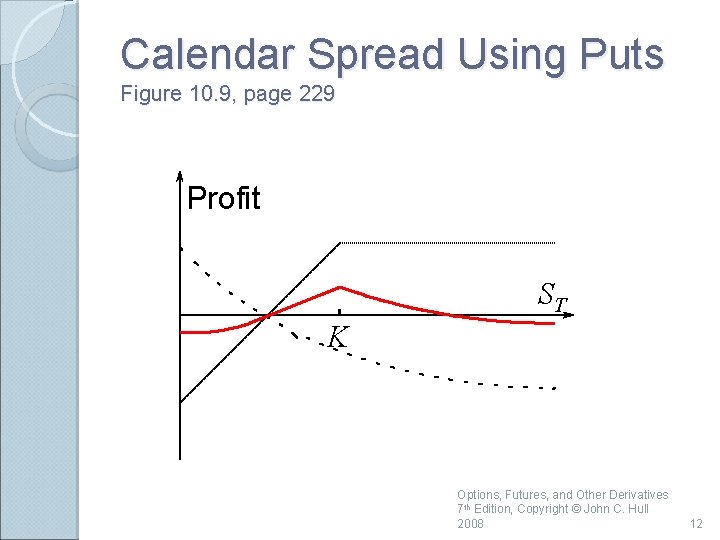 Calendar Spread Using Puts Figure 10. 9, page 229 Profit ST K Options, Futures,