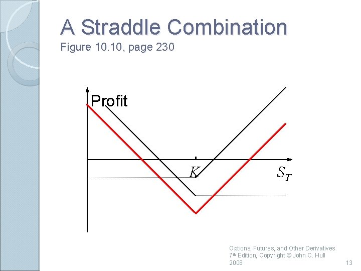 A Straddle Combination Figure 10. 10, page 230 Profit K ST Options, Futures, and