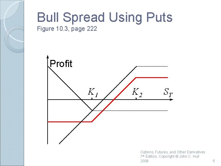 Bull Spread Using Puts Figure 10. 3, page 222 Profit K 1 K 2