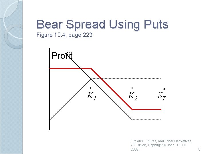 Bear Spread Using Puts Figure 10. 4, page 223 Profit K 1 K 2