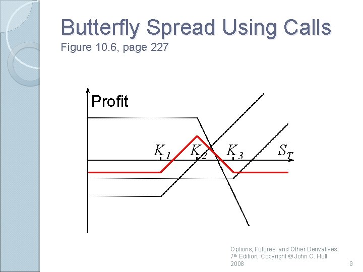 Butterfly Spread Using Calls Figure 10. 6, page 227 Profit K 1 K 2