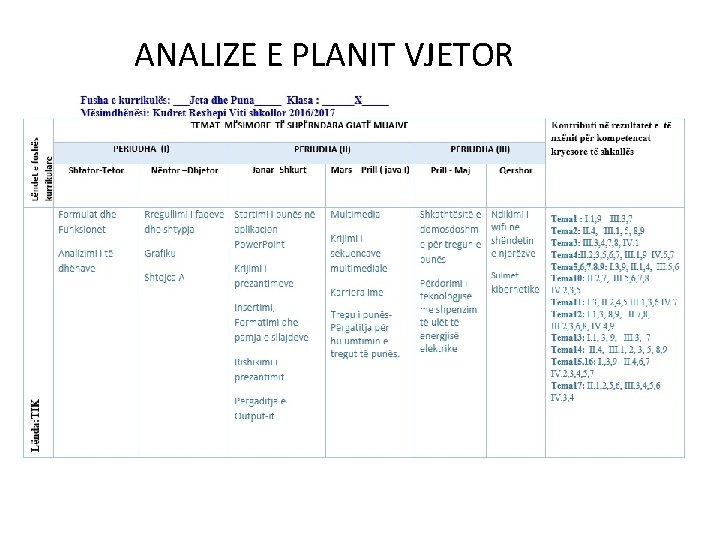 ANALIZE E PLANIT VJETOR 
