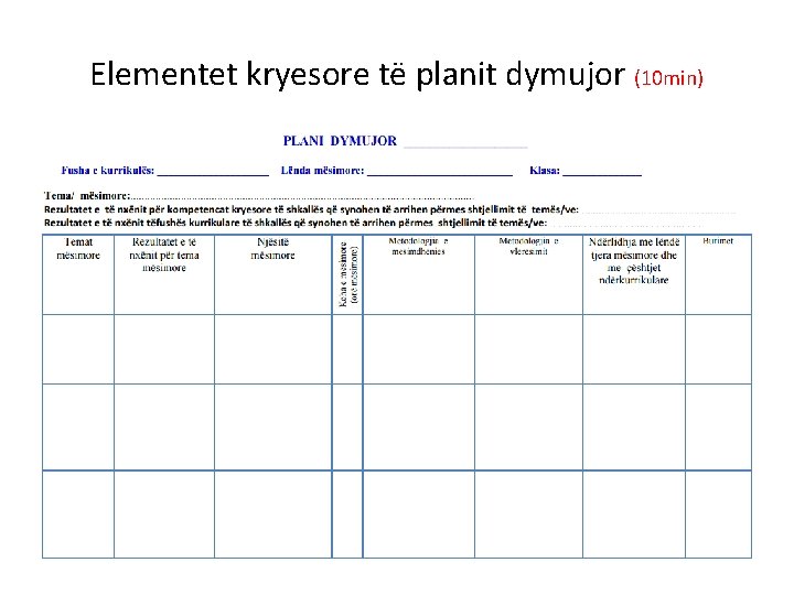 Elementet kryesore të planit dymujor (10 min) 