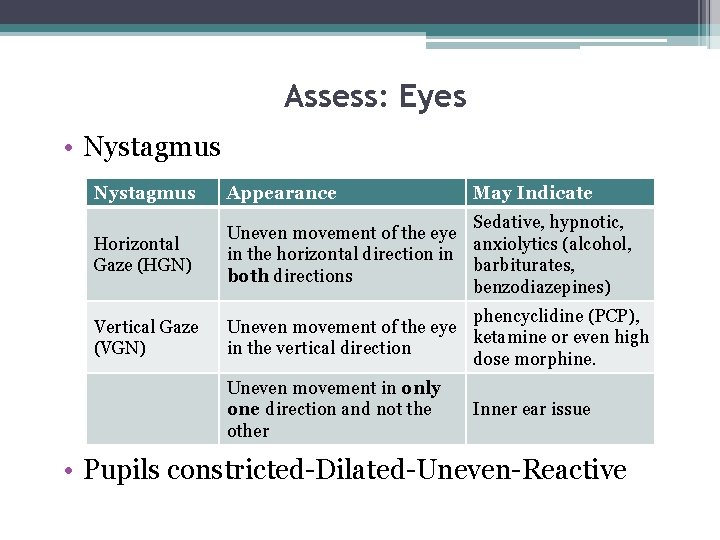 Assess: Eyes • Nystagmus Appearance Horizontal Gaze (HGN) Sedative, hypnotic, Uneven movement of the