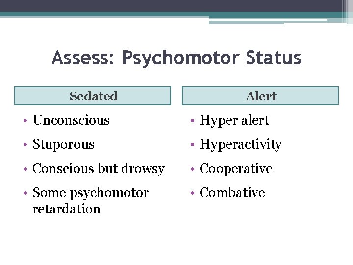 Assess: Psychomotor Status Sedated Alert • Unconscious • Hyper alert • Stuporous • Hyperactivity