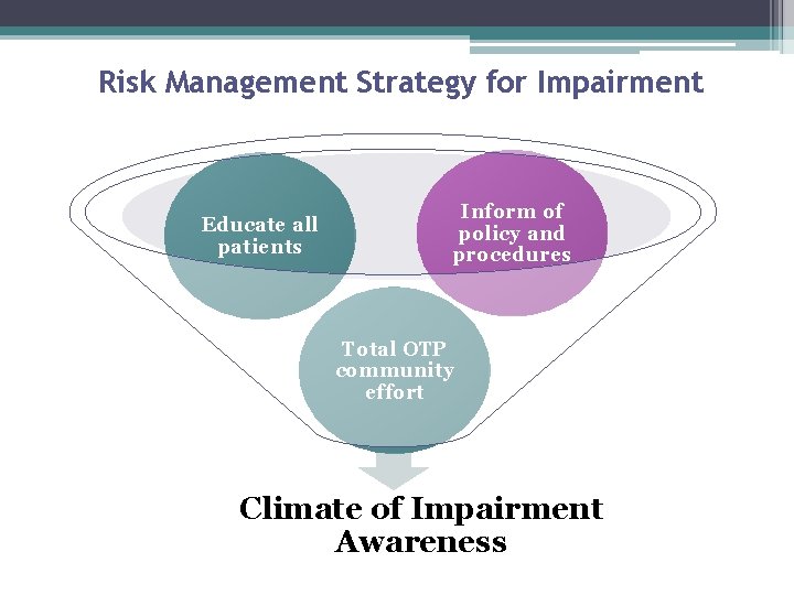 Risk Management Strategy for Impairment Educate all patients Inform of policy and procedures Total