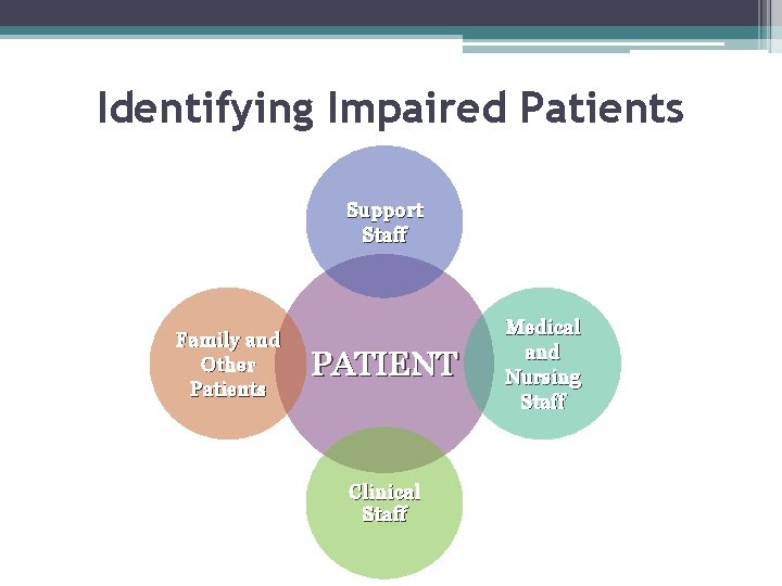 Identifying Impaired Patients Support Staff Family and Other Patients PATIENT Clinical Staff Medical and