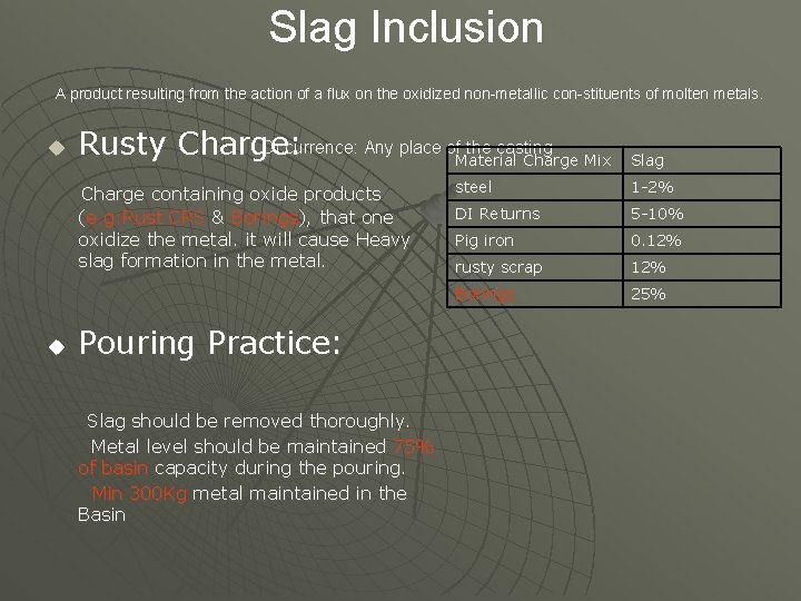 Slag Inclusion A product resulting from the action of a flux on the oxidized
