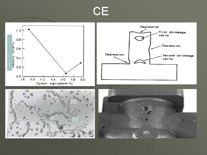 CE s h r i n k a g e V 1/V V 2/V