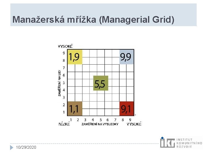 Manažerská mřížka (Managerial Grid) 10/29/2020 Manažerská mřížka (Managerial Grid) 10/29/2020