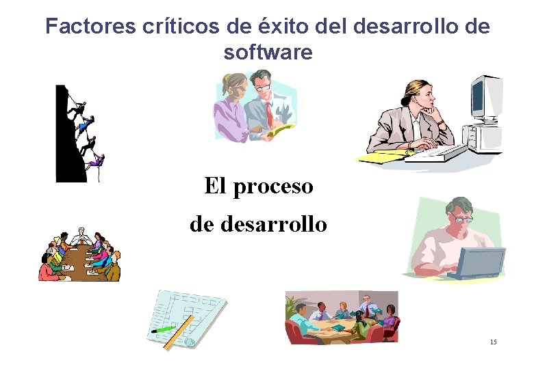 Factores críticos de éxito del desarrollo de software El proceso de desarrollo 15 Factores críticos de éxito del desarrollo de software El proceso de desarrollo 15