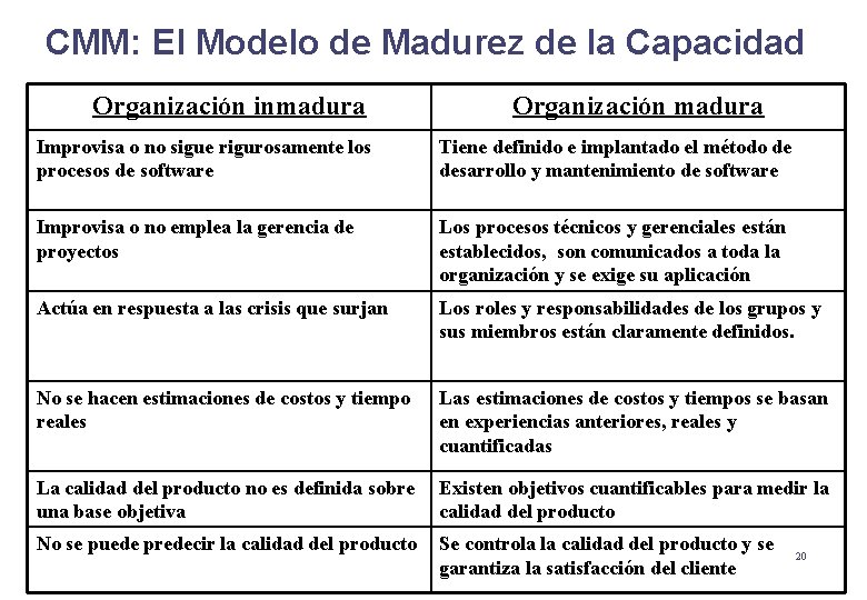 CMM: El Modelo de Madurez de la Capacidad Organización inmadura Organización madura Improvisa o CMM: El Modelo de Madurez de la Capacidad Organización inmadura Organización madura Improvisa o
