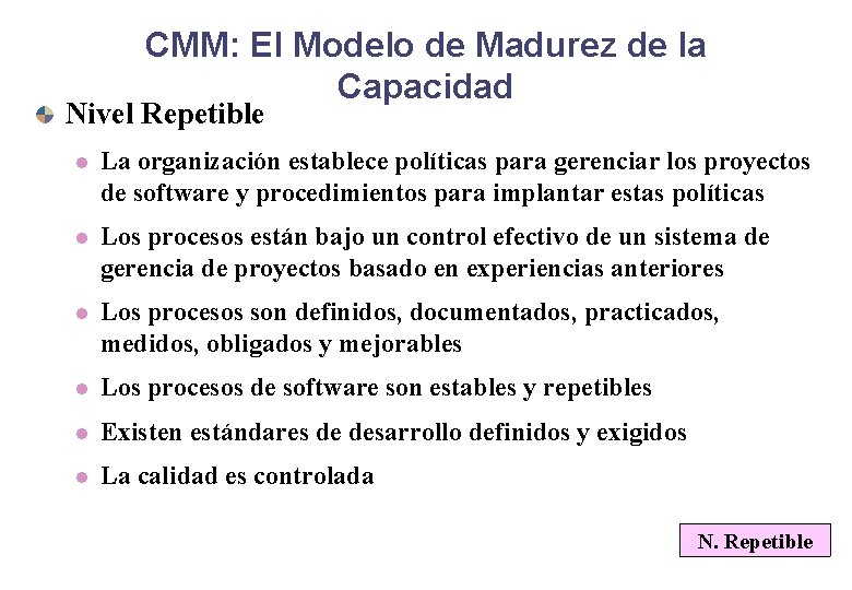 CMM: El Modelo de Madurez de la Capacidad Nivel Repetible l La organización establece CMM: El Modelo de Madurez de la Capacidad Nivel Repetible l La organización establece