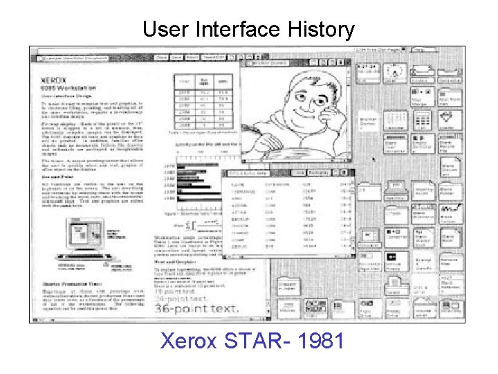 User Interface History Xerox STAR- 1981 