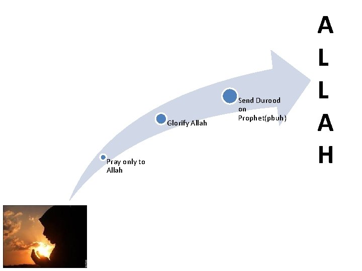 Glorify Allah Pray only to Allah Send Durood on Prophet(pbuh) A L L A