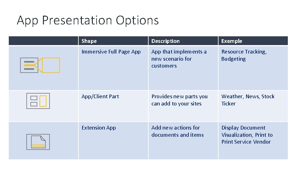 App Presentation Options Shape Description Example Immersive Full Page App that implements a new