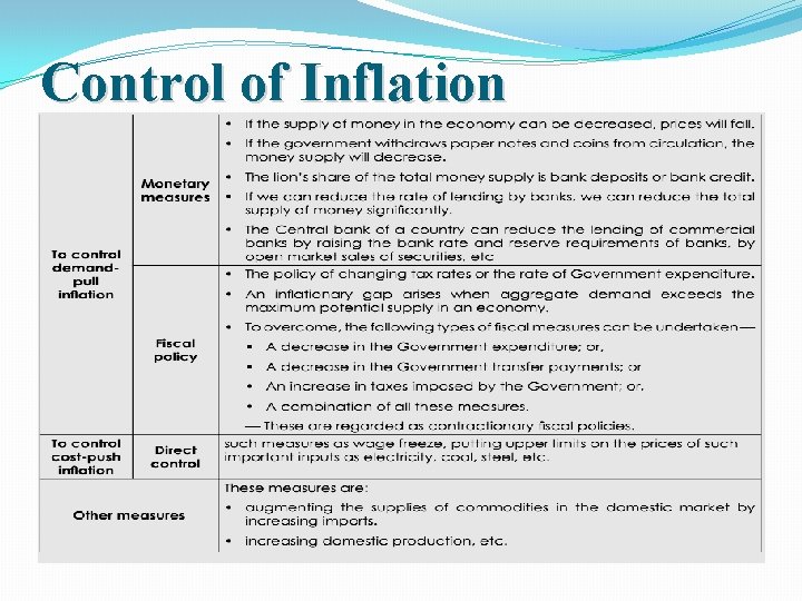 Control of Inflation 