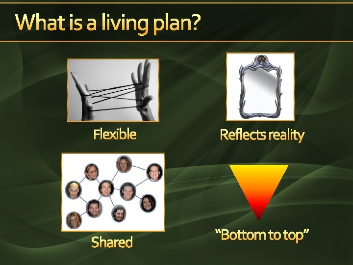 What is a living plan? Flexible Shared Reflects reality “Bottom to top” 