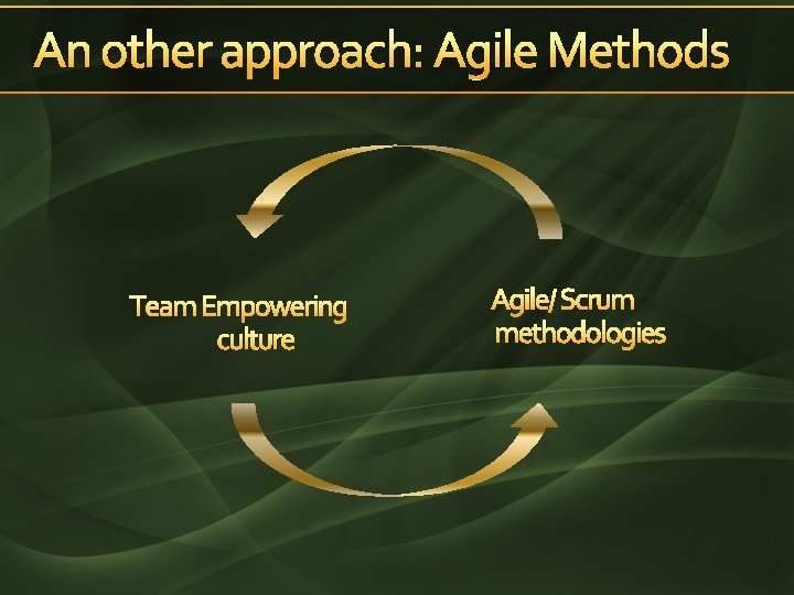 An other approach: Agile Methods Team Empowering culture Agile/ Scrum methodologies 