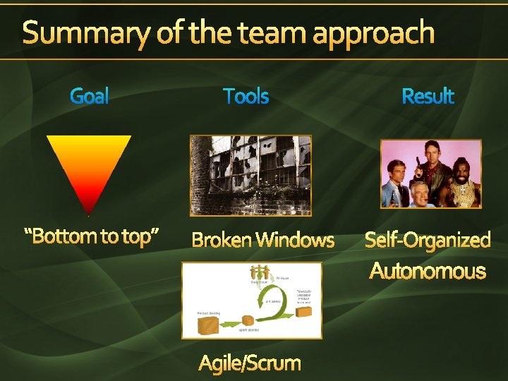 Summary of the team approach Goal “Bottom to top” Tools Broken Windows Agile/Scrum Result