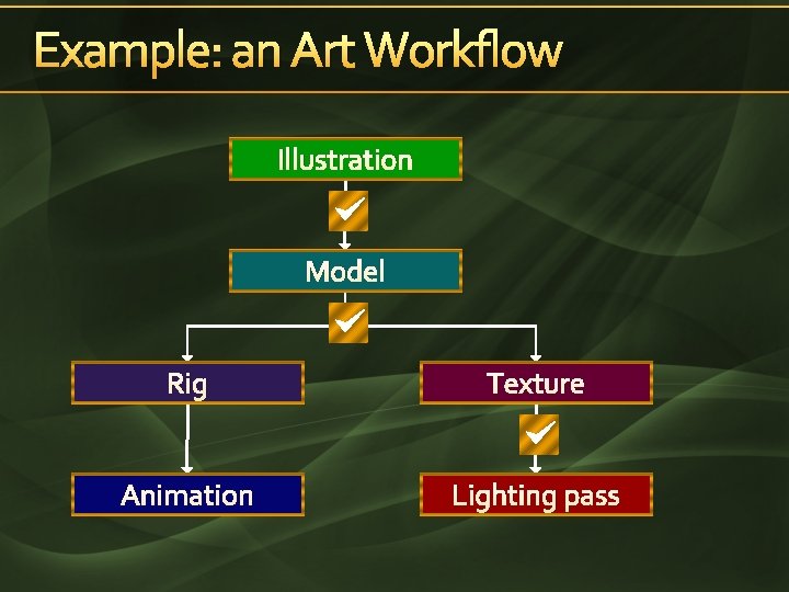 Example: an Art Workflow Illustration Model Rig Texture Animation Lighting pass 