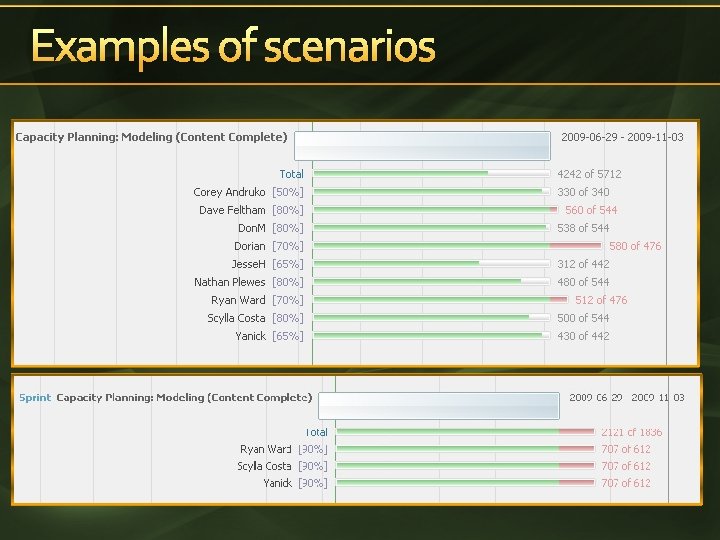 Examples of scenarios 