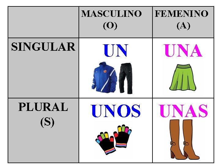 MASCULINO (O) SINGULAR PLURAL (S) UN FEMENINO (A) UNA UNOS UNAS 