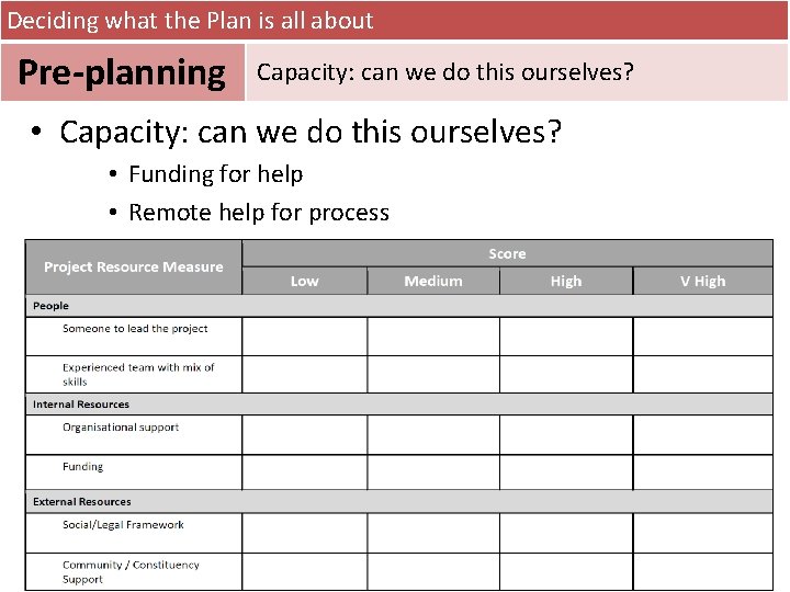 Deciding what the Plan is all about Pre-planning Capacity: can we do this ourselves?