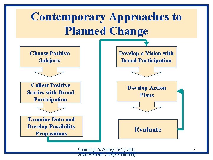 Contemporary Approaches to Planned Change Choose Positive Subjects Develop a Vision with Broad Participation