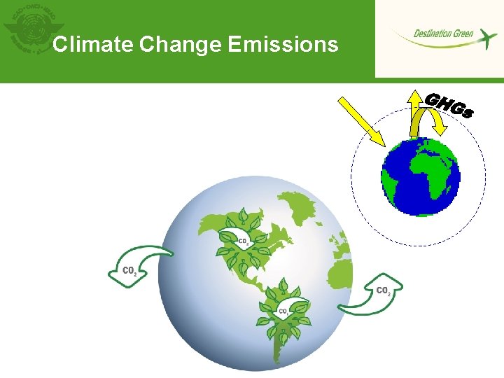 Climate Change Emissions ICAO Symposium on Aviation and Climate Change, "Destination Green", ICAO Headquarters,