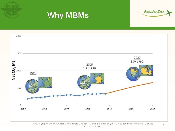 Why MBMs ICAO Symposium on Aviation and Climate Change, "Destination Green", ICAO Headquarters, Montréal,