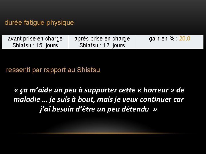 durée fatigue physique avant prise en charge Shiatsu : 15 jours après prise en durée fatigue physique avant prise en charge Shiatsu : 15 jours après prise en