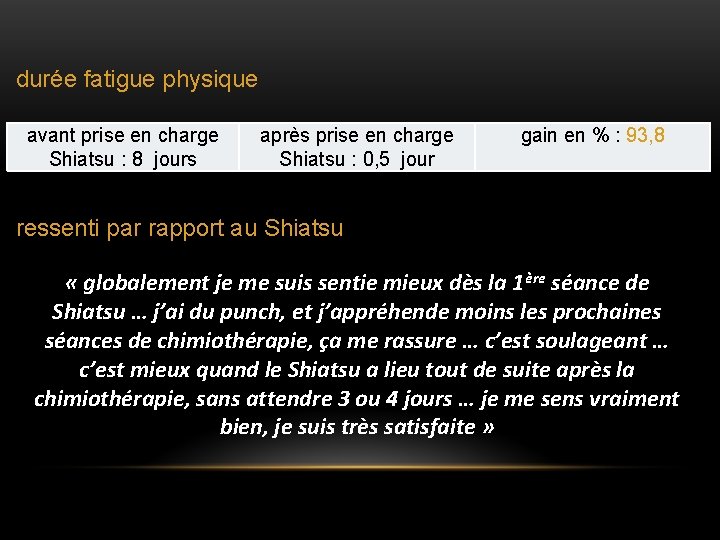 durée fatigue physique avant prise en charge Shiatsu : 8 jours après prise en durée fatigue physique avant prise en charge Shiatsu : 8 jours après prise en
